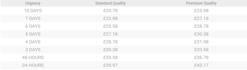 assignmentcorner-price