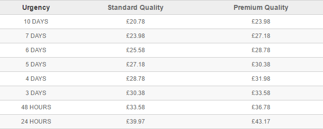 assignmentland-price