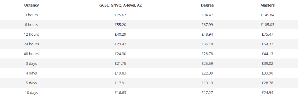 customessays-price