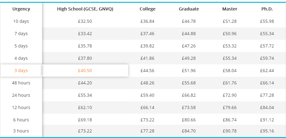 customessaywriter.co.uk price