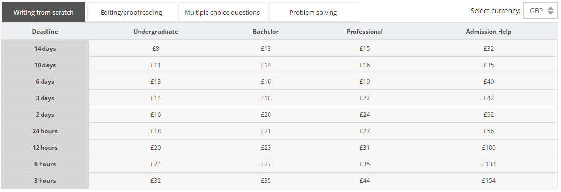 darwinessay-price