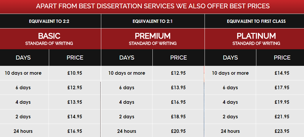 dissertationhelpdeal-price