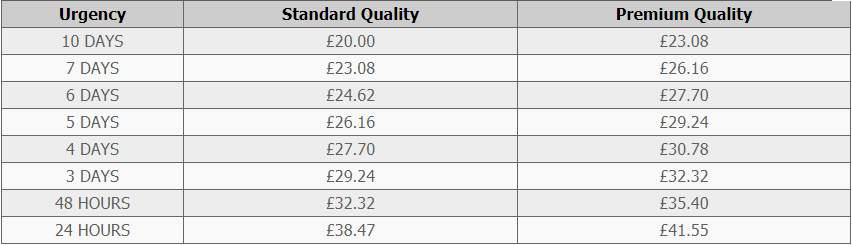 essaytigers price