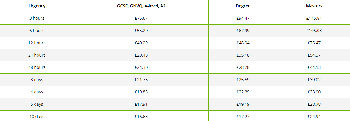 okessay-price