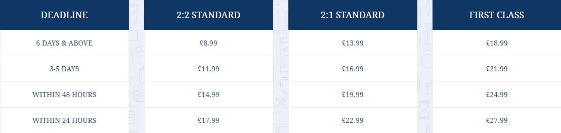 phddissertation-price