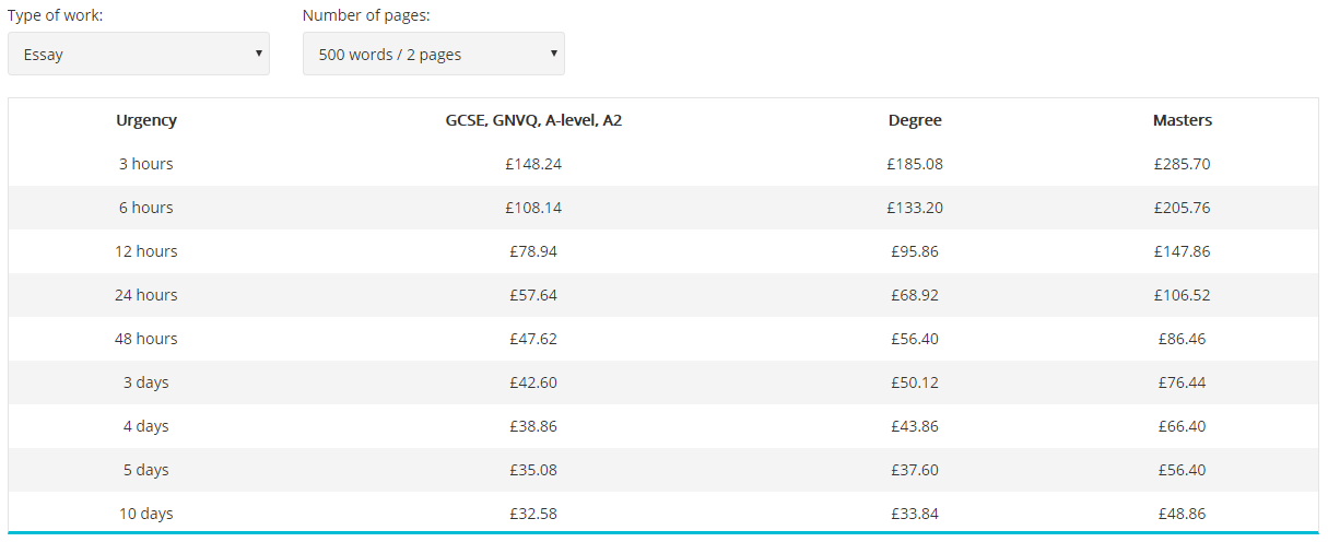 uk-custom-essays-price