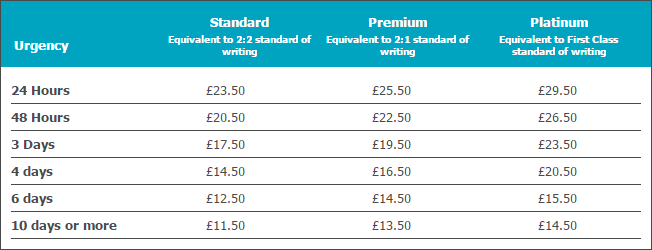 assignmentbox-price