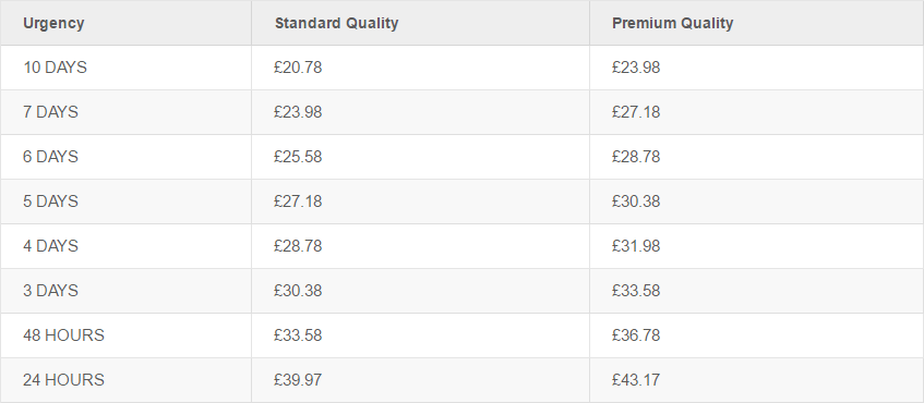 assignmentdoer-price