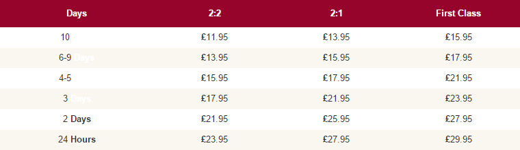 courseworkmojo-price