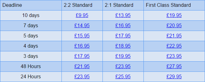 essayarsenal-price