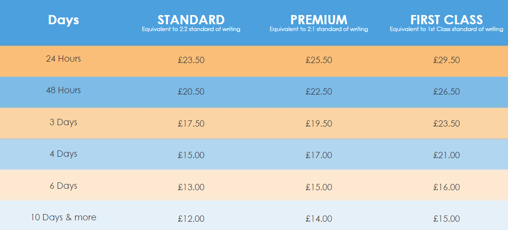 fastassignmenthelp-price