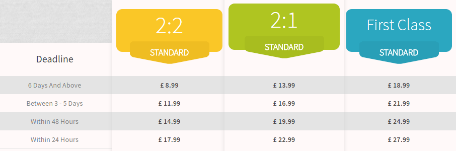 ukassignmentshelp-price