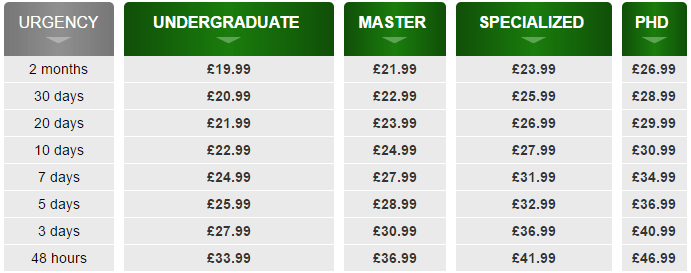 ukbestdissertation-price