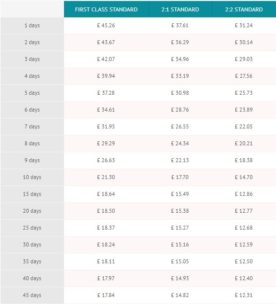 assignmentdesk price