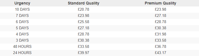 essaycampus-price