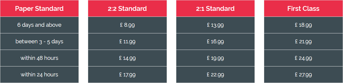 ukwritingexperts price