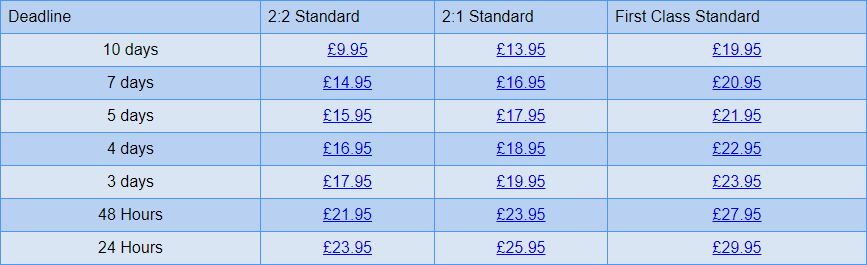 assignmentglory price