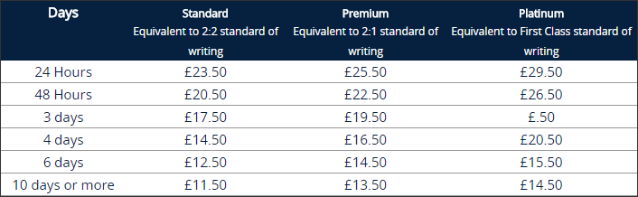 click2assignment price