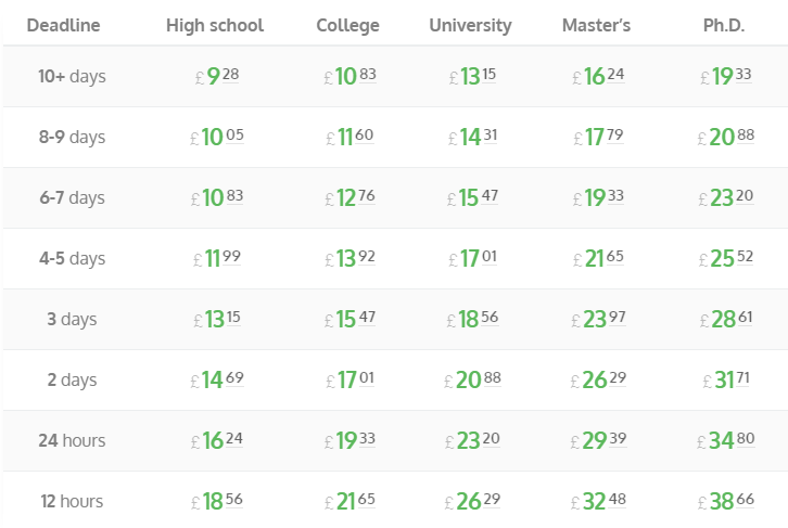 collegepapers.co.uk price