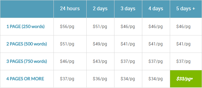 customessay price