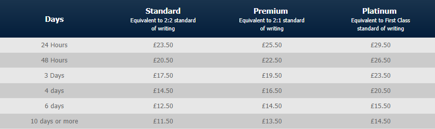 doneassignment price