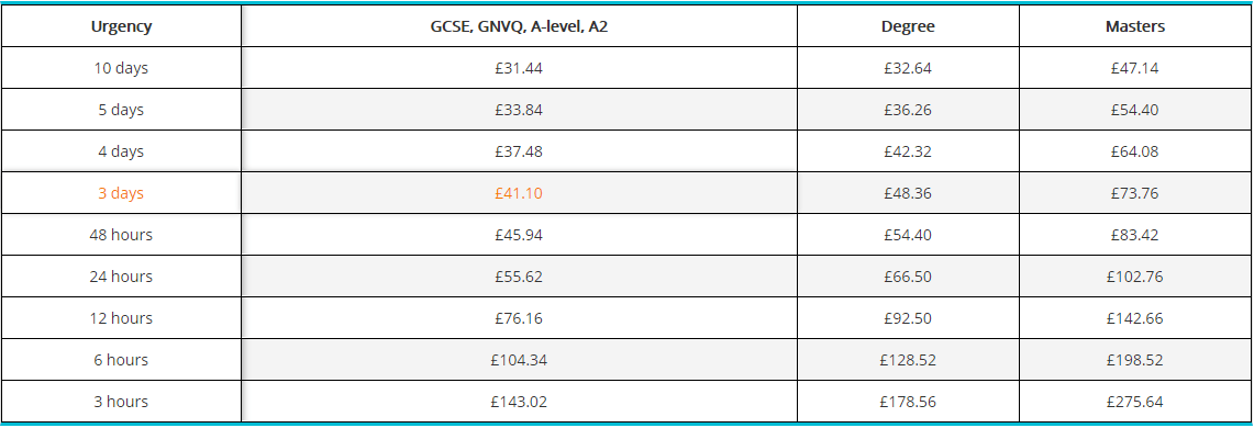 essaycastle price