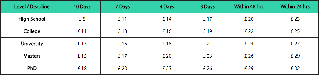 nursingessays price