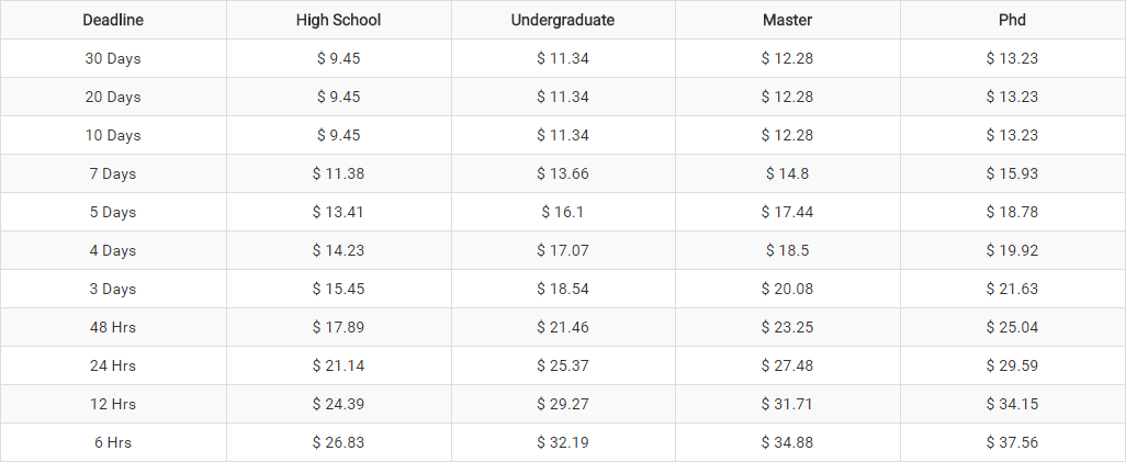 quickessaywriters price