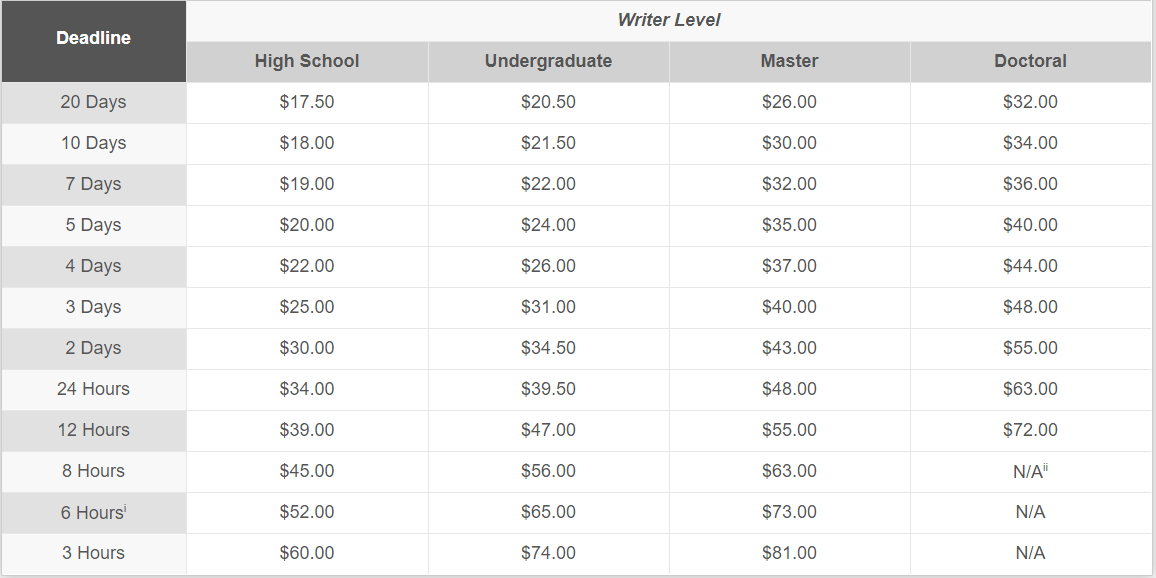 ultius price