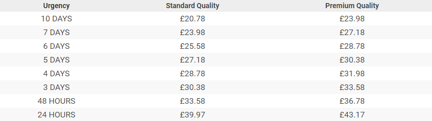 assignmentbay price