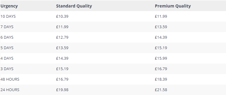 assignmentcamp price