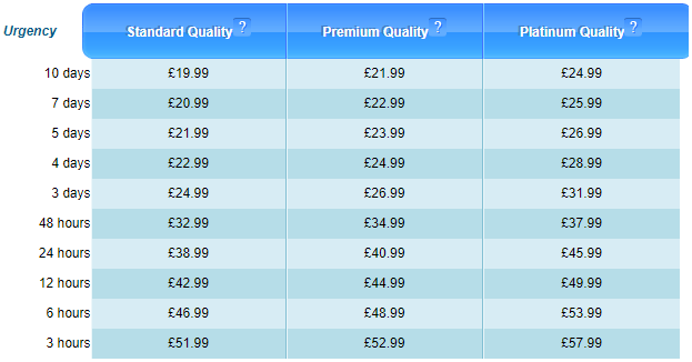 uk-essay.net price