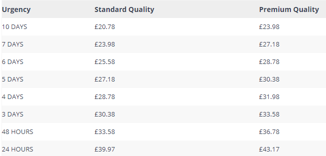 assignmentempire price