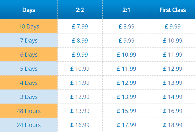 courseworkspot price