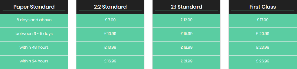 assignmenthelponweb price