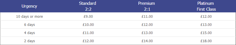 assignmentuk.co.uk price