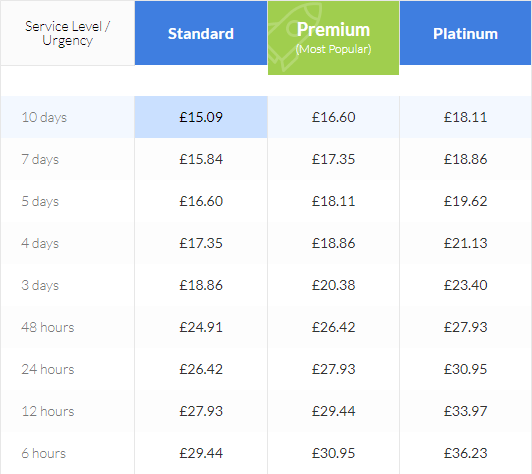 brillassignment.co.uk price