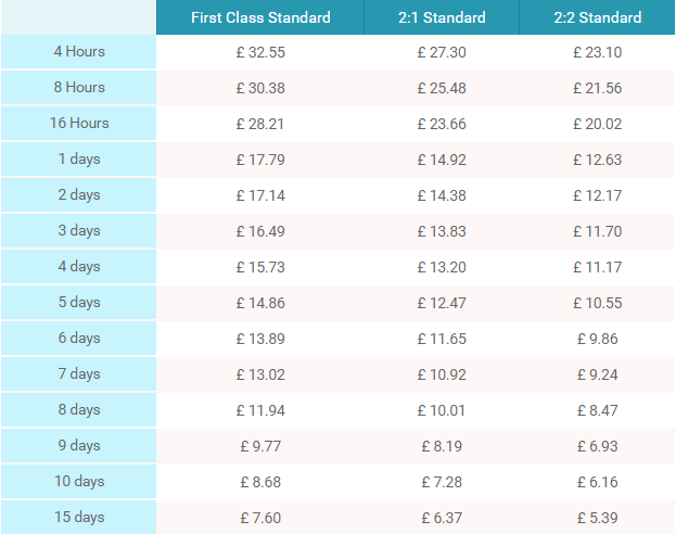 globalassignmenthelp.com price