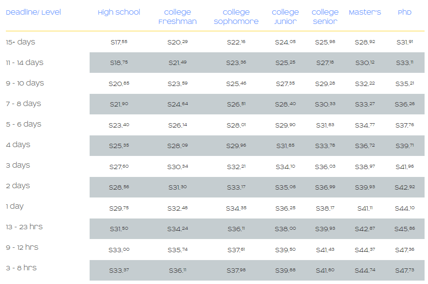 ibuyessay.com price