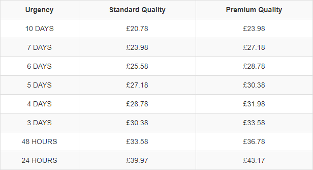 courseworklounge.co.uk price