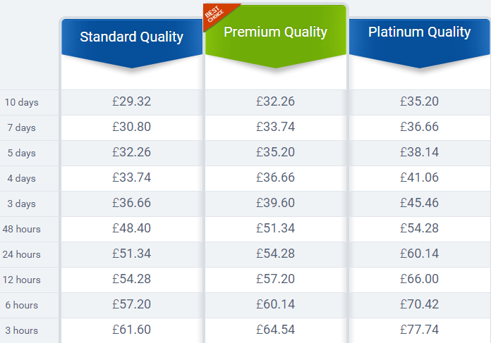 essayontime.co.uk price