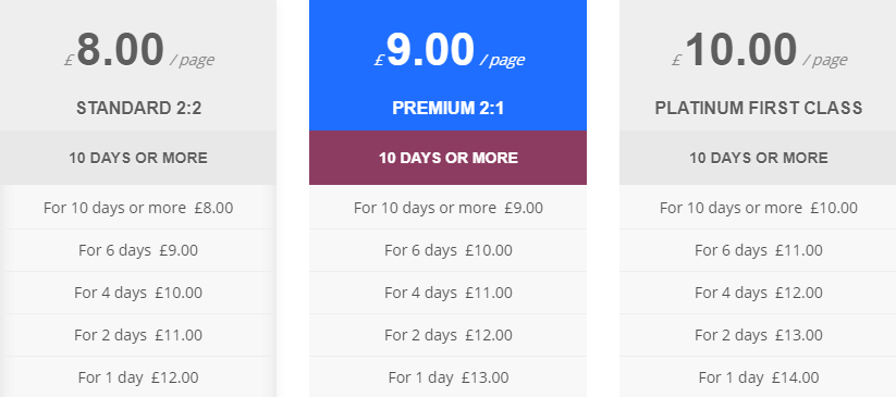 essaysolution.co.uk price