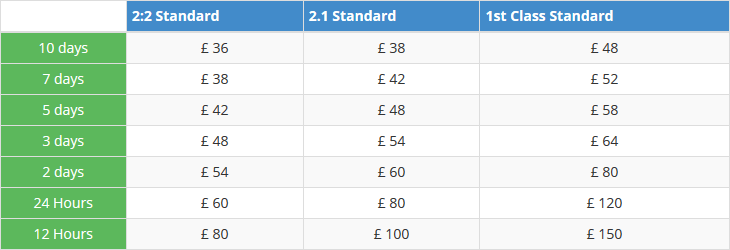 premiumdissertation.co.uk price