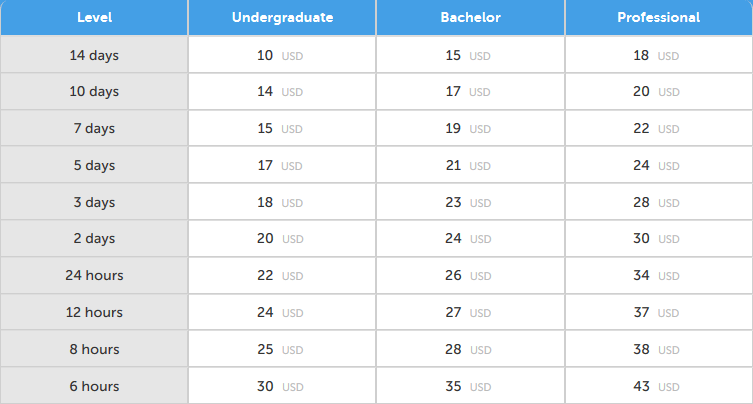 pro-papers.com price