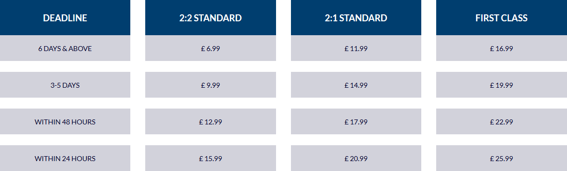 ukessaywriters.co.uk price