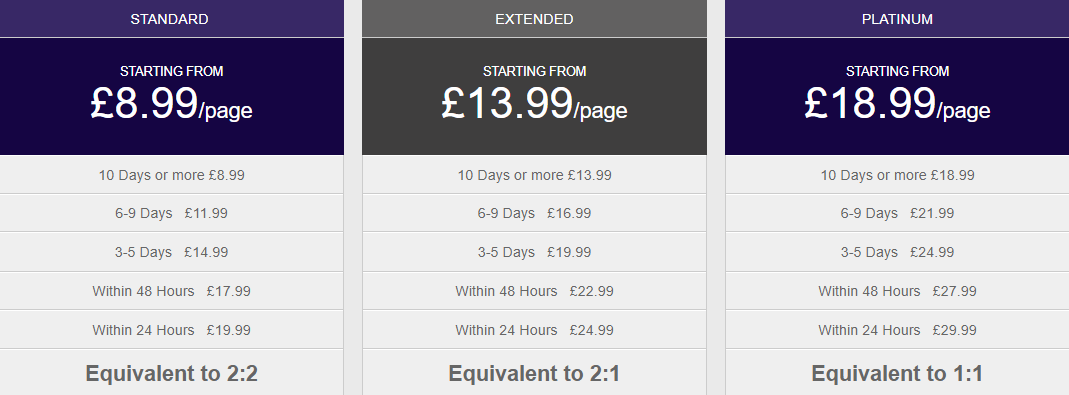 assignmentsplanet.co.uk price