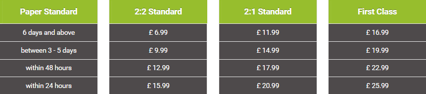 britishessaywriting.co.uk price