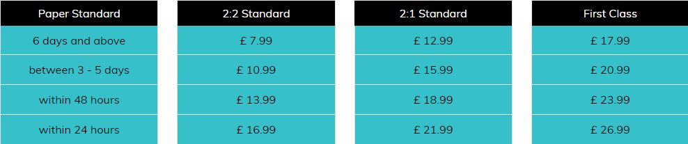 smartessaywriters.co.uk price