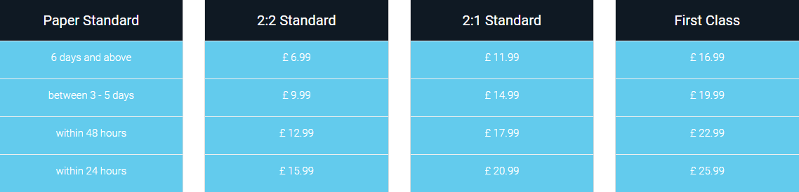 ukacademicwriters.co.uk price