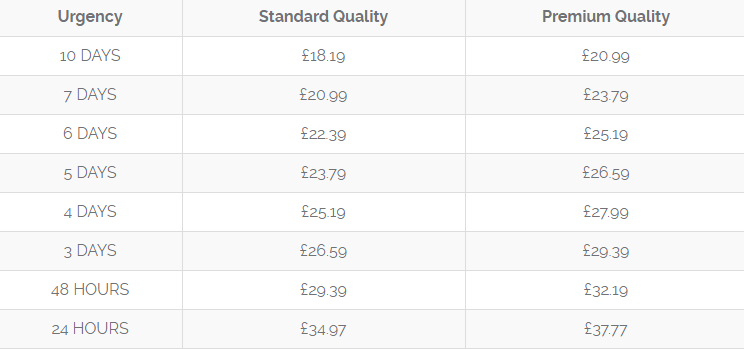 essaybird.co.uk price